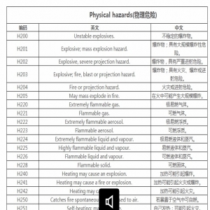 危險(xiǎn)化學(xué)品危險(xiǎn)性中英文對照