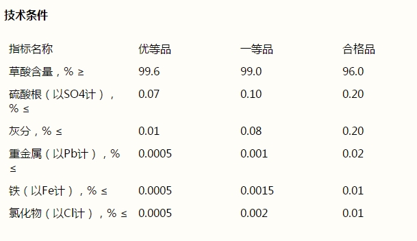 草酸，H2C2O4·2H2O(圖1)