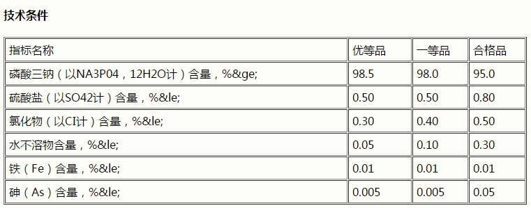 磷酸三鈉，Na3PO4(圖1)